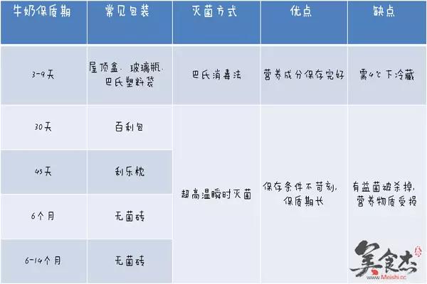 牛奶到底哪家强？18款中外品牌牛奶横评大比拼！