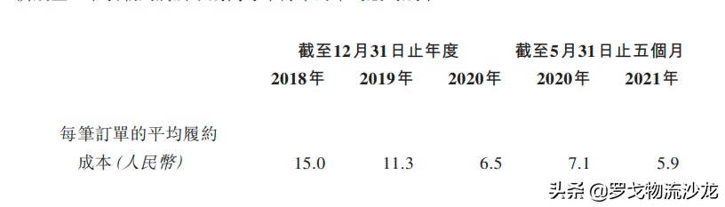 顺丰同城正式上市！王卫：企业经营要回归到商业本质