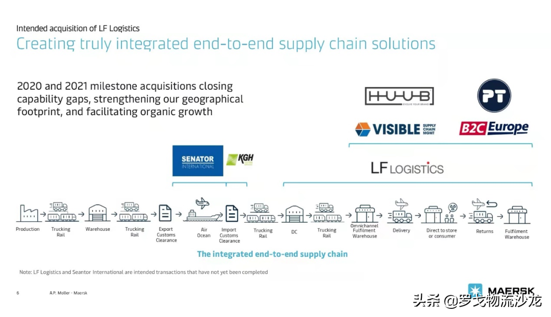 马士基36亿美元收购利丰物流抢入合同物流，最受益却是普洛斯GLP