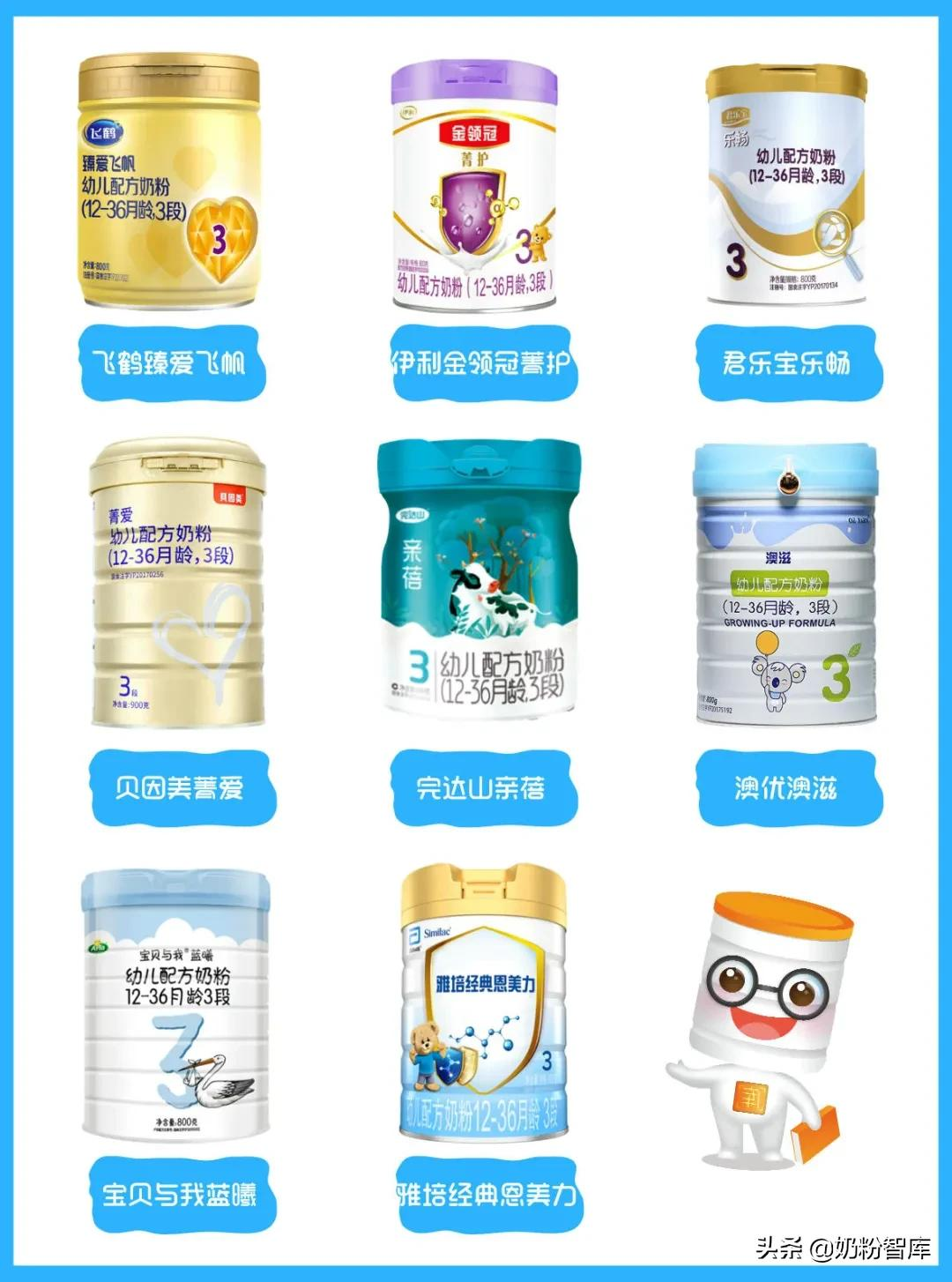 飞鹤、君乐宝、伊利金领冠等8款产品深度评测，你怎么选？