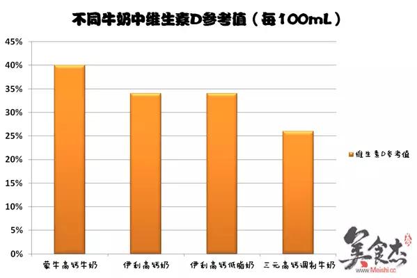 牛奶到底哪家强？18款中外品牌牛奶横评大比拼！