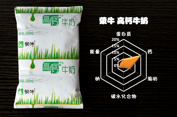 牛奶到底哪家强？18款中外品牌牛奶横评大比拼！