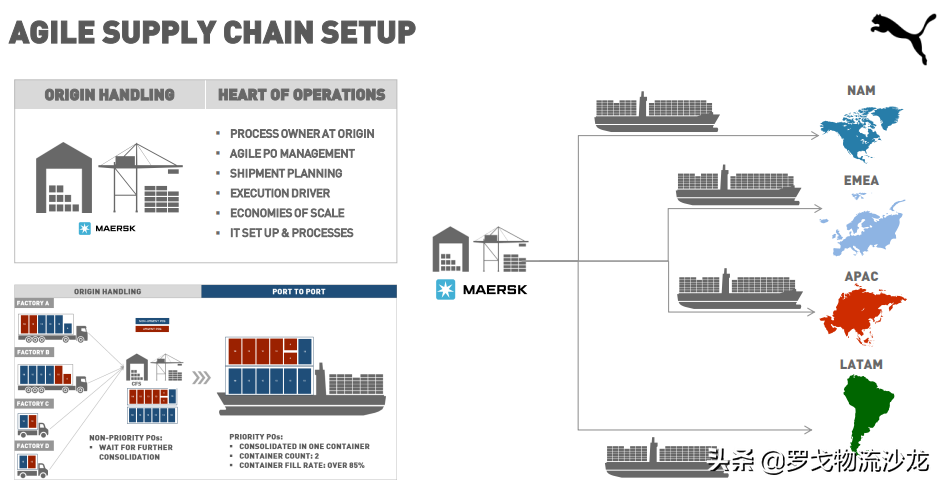 马士基36亿美元收购利丰物流抢入合同物流，最受益却是普洛斯GLP