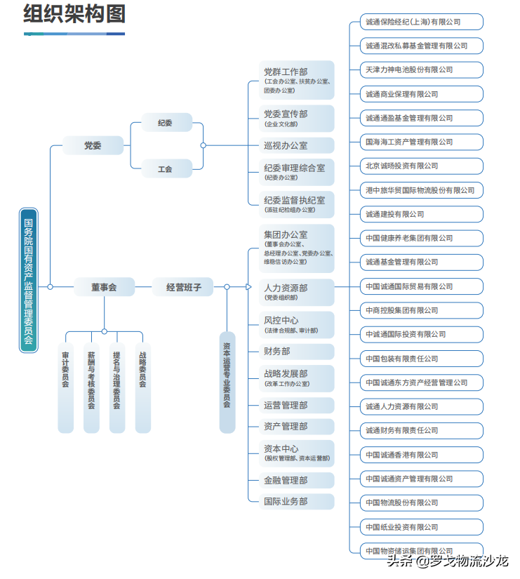 更名完成，中国物流集团有限公司来了！未来发展方向也定了