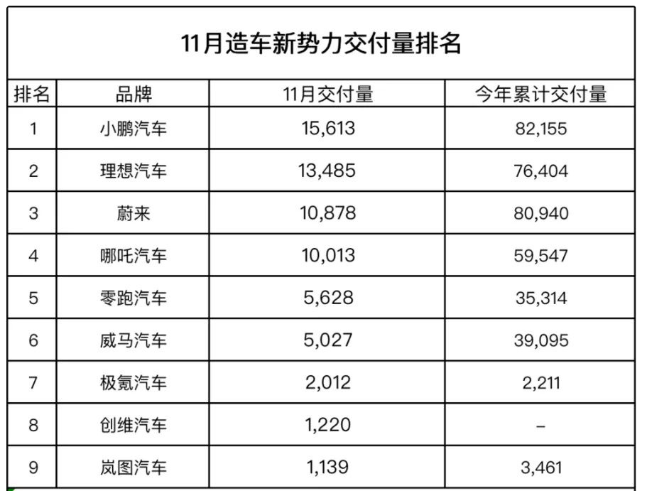 新势力届凡尔赛，小鹏P7站在质变起点