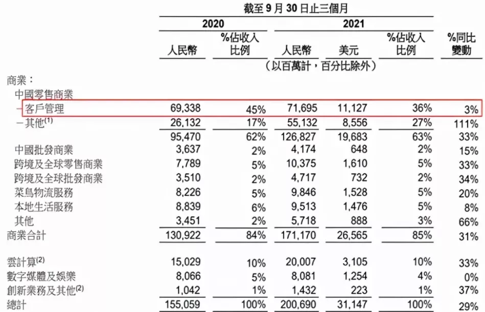 换将，能帮阿里过冬吗？