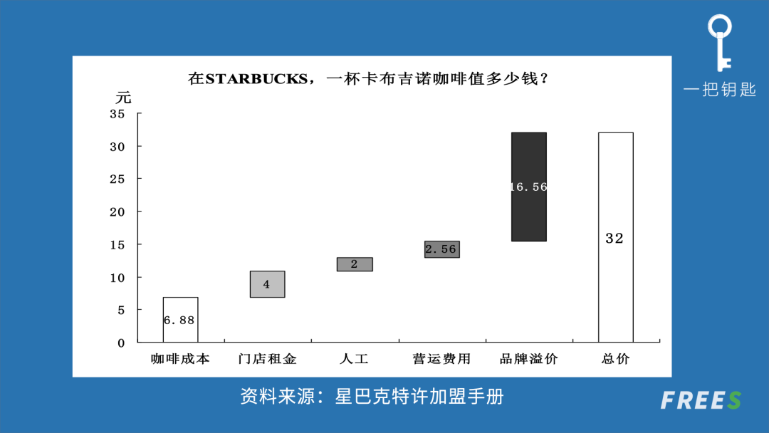 如何从0到1制定企业品牌战略？