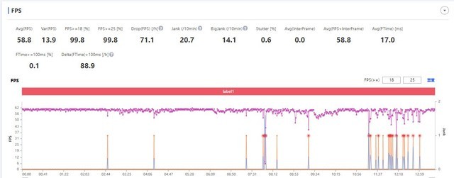 升级的不止颜值 荣耀60 Pro全面评测