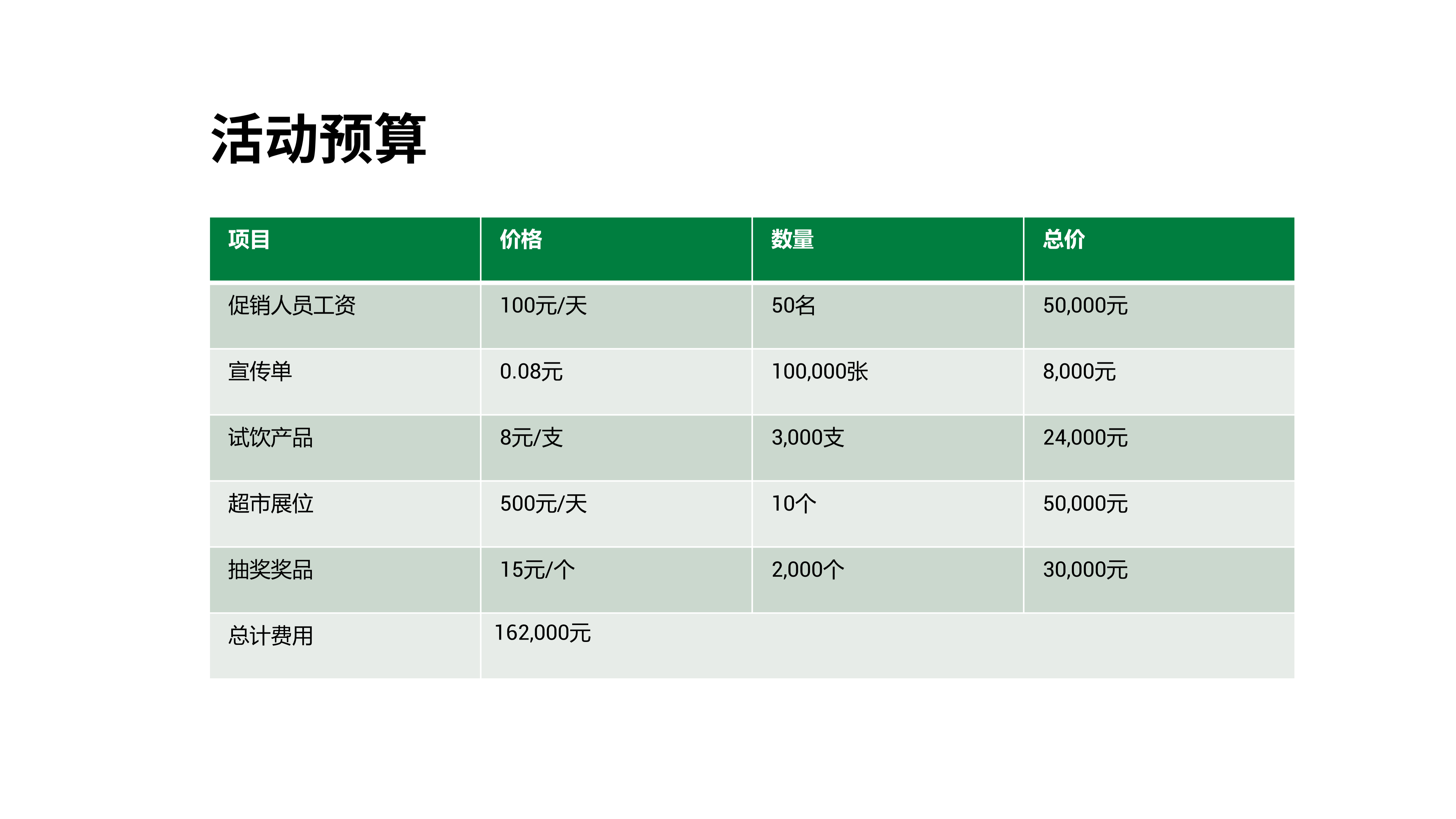 为知名豆乳品牌做了一份剪纸风春节促销推广方案PPT
