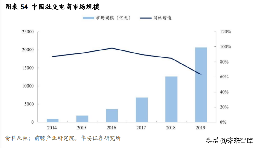 化妆品行业深度研究与投资策略：重点配置品牌端和渠道端