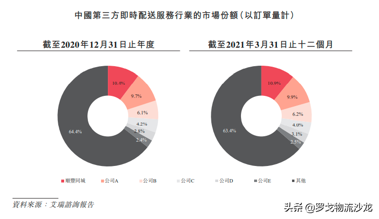 顺丰同城正式上市！王卫：企业经营要回归到商业本质