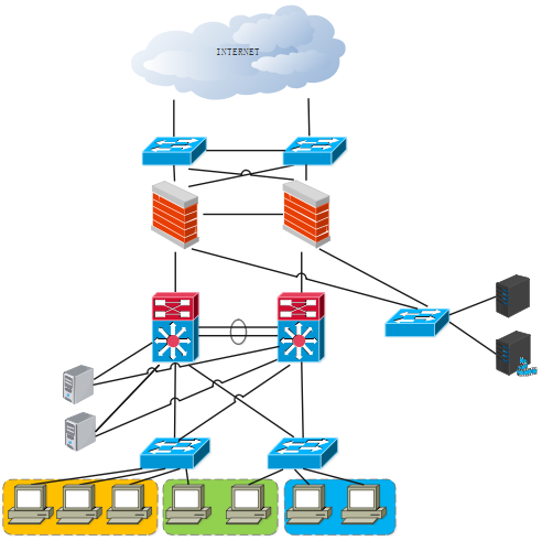 通俗易懂企业网络组建过程