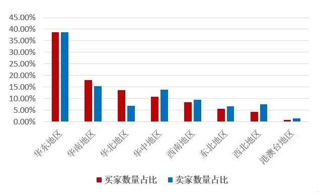 阿里研究院：你买到的品牌农产品是这样打造的