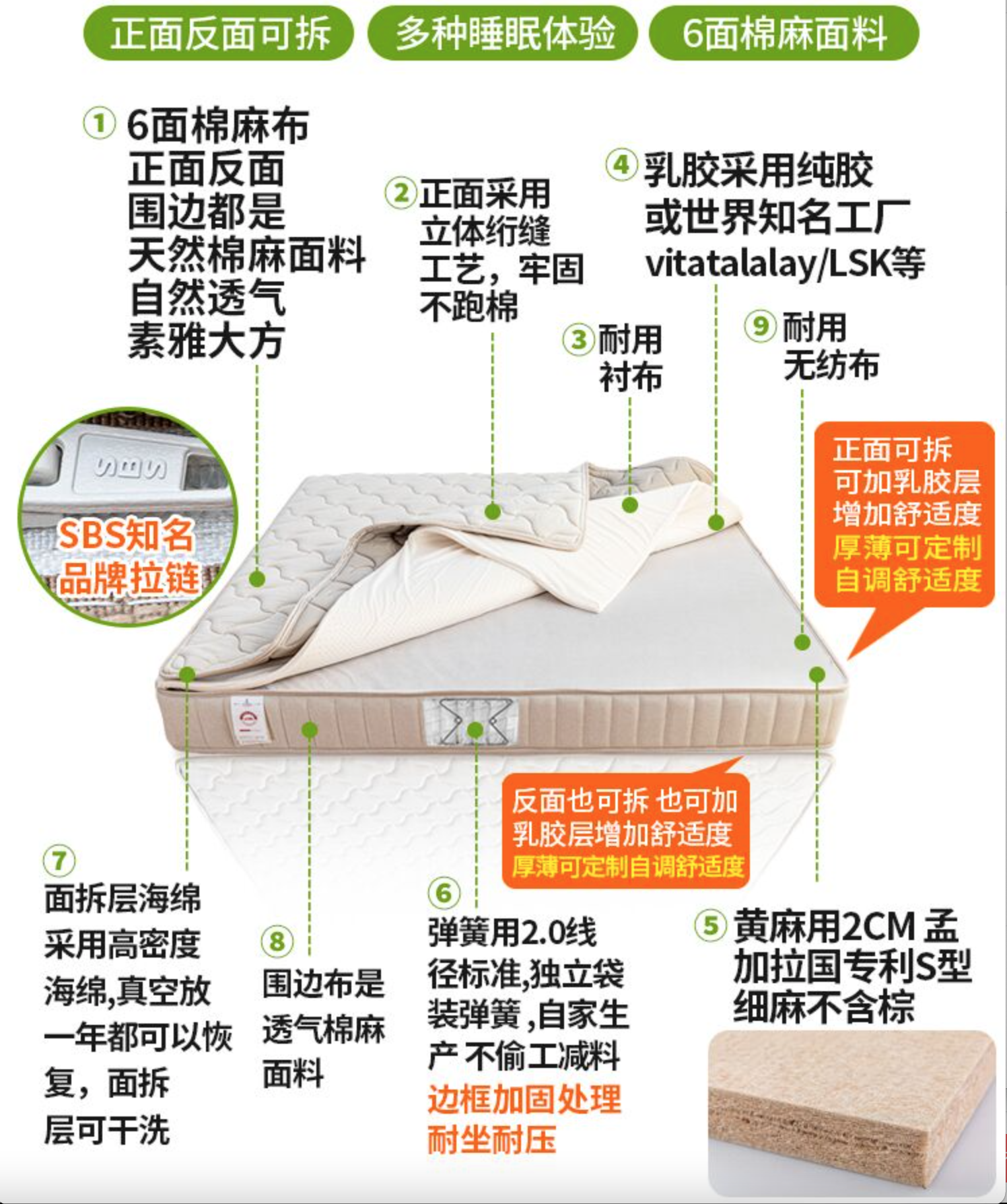 黄麻乳胶弹簧床垫品牌 推荐苏老伯理由