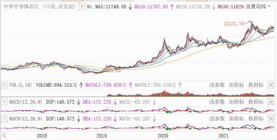 估值回落，依然缺芯，这条黄金赛道路还很长