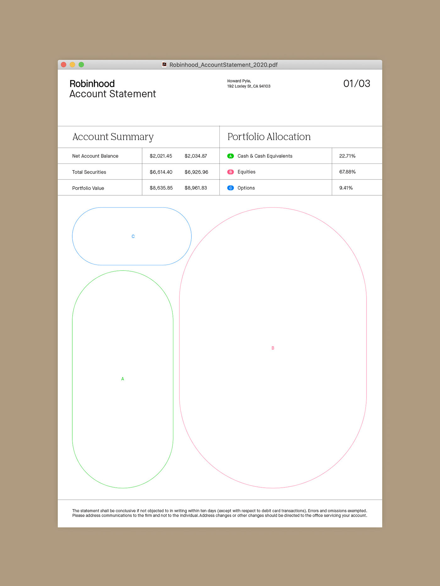 平面设计 | Robinhood 金融品牌形象设计
