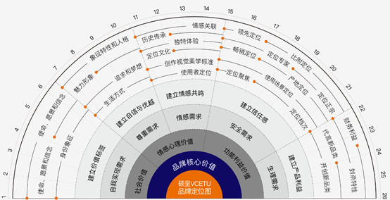 如何做好品牌全案策划