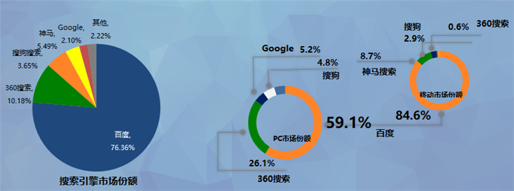 北京整合营销机构哪家好 看易企宣整合营销与四合名苑