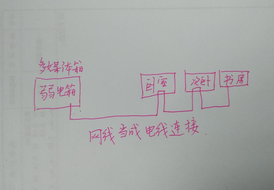 侯刚平：家里网络速度慢，和路由器关系不大，这样的低级错误太多
