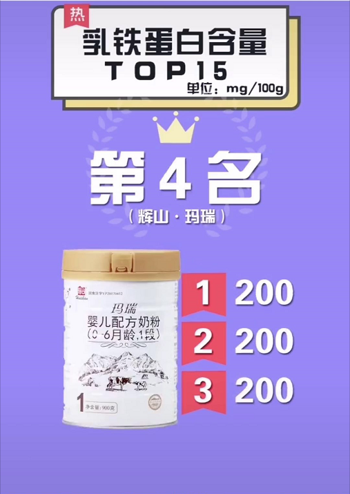 婴幼儿奶粉乳铁蛋白含量排行榜【TOP15位】