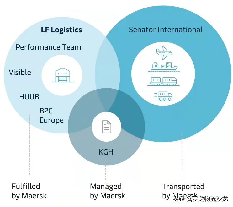 马士基36亿美元收购利丰物流抢入合同物流，最受益却是普洛斯GLP