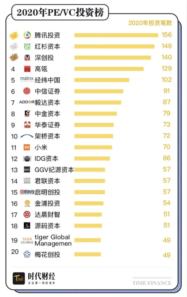增速放缓，互联网巨头投资“养家”