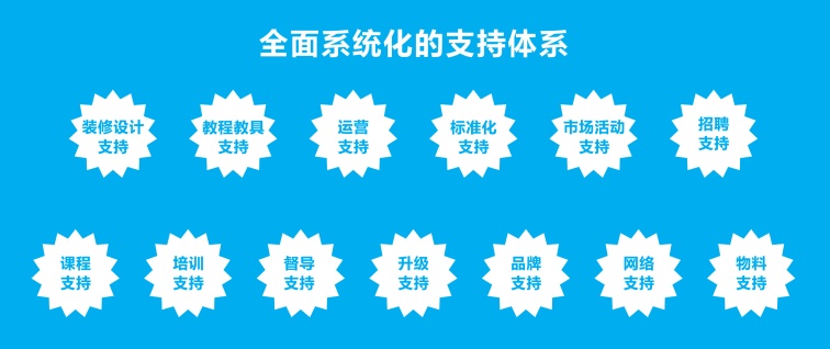 幼教加盟流程是怎么样的呢？详解