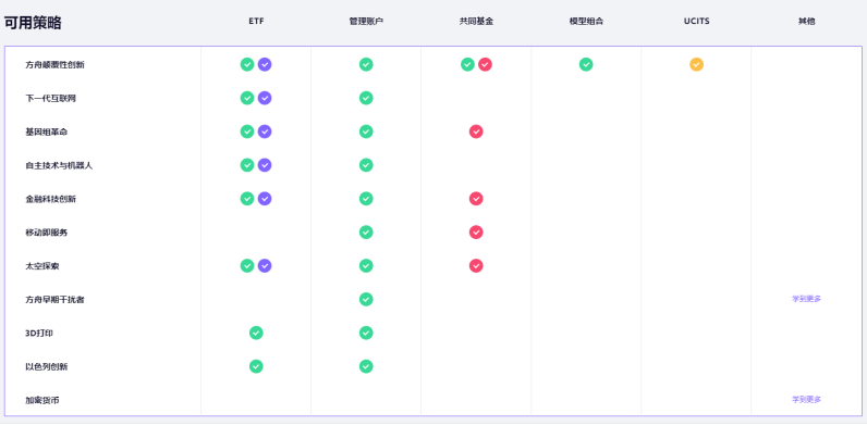 “女版巴菲特”下注千万美元，小鹏汽车跌势仍难止？