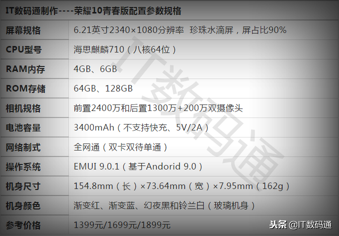 荣耀10青春版值得买吗？荣耀10青春版评测
