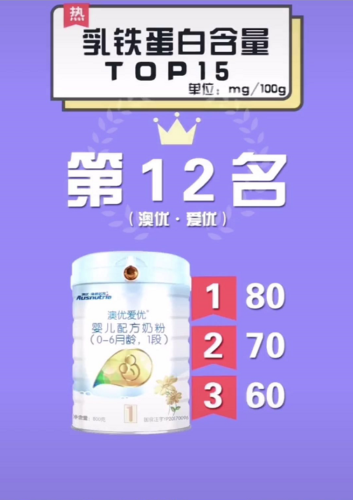 婴幼儿奶粉乳铁蛋白含量排行榜【TOP15位】
