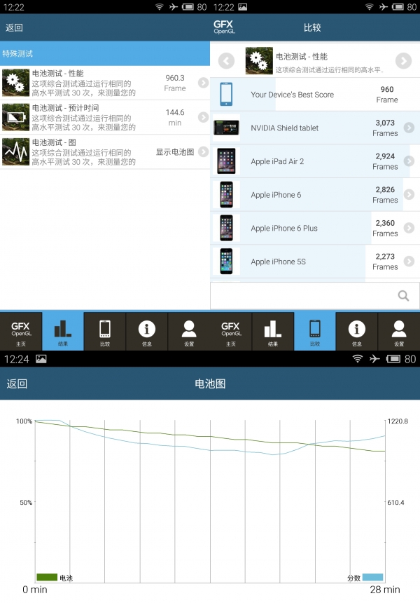我才是王者？魅族MX4 Pro详细评测