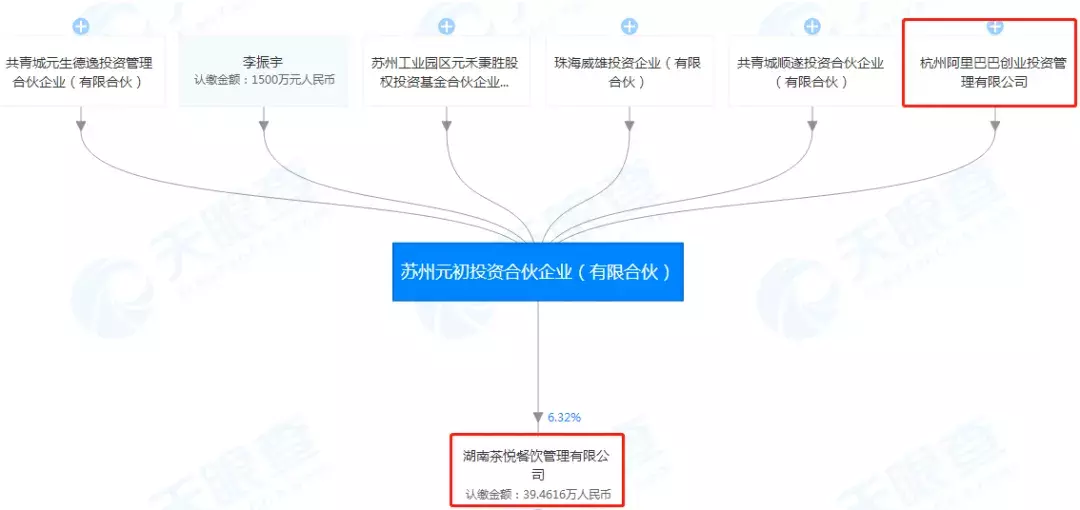 有了马云爸爸资本加持，茶颜悦色就能冲出长沙了？你太天真…
