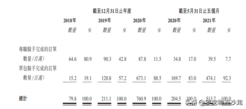 顺丰同城正式上市！王卫：企业经营要回归到商业本质