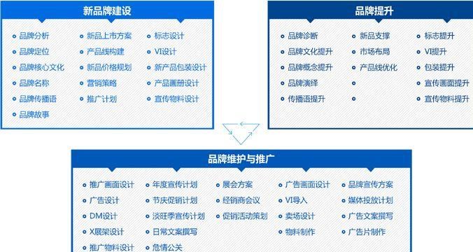 新品牌策划公司找哪一家比较专业、比较有保障？