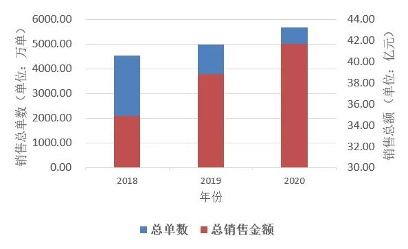 阿里研究院：你买到的品牌农产品是这样打造的