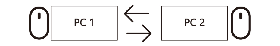 双屏主机也能切换了！HDMI KVM双屏切换器212HK