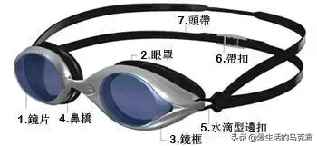7款泳镜实测，迪卡侬竟然混得最差？