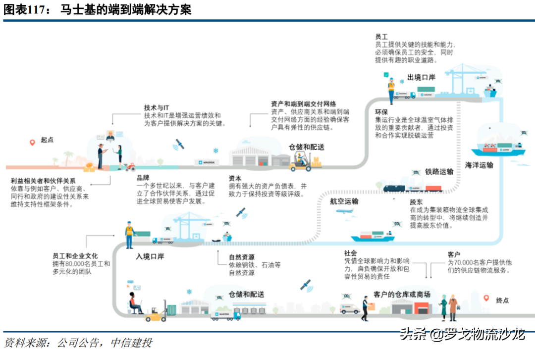 马士基36亿美元收购利丰物流抢入合同物流，最受益却是普洛斯GLP