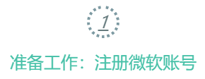 预装 Office 2019 激活流程 想了解的小伙伴可以看一下哦