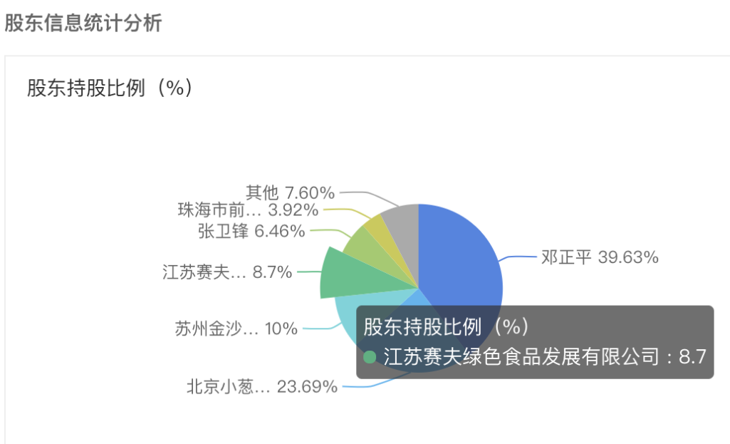 淘小铺、芬香，悄悄告诉你两门“贼赚钱”的生意……