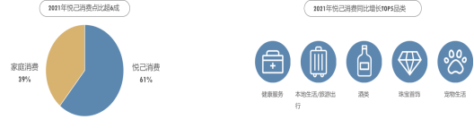 2021年消费现象及产业洞察报告：悦己、国潮，高质量消费崛起