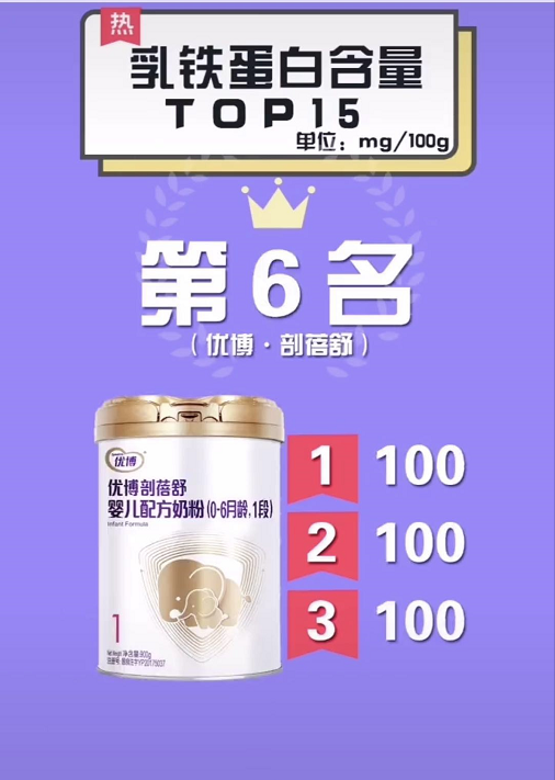 婴幼儿奶粉乳铁蛋白含量排行榜【TOP15位】