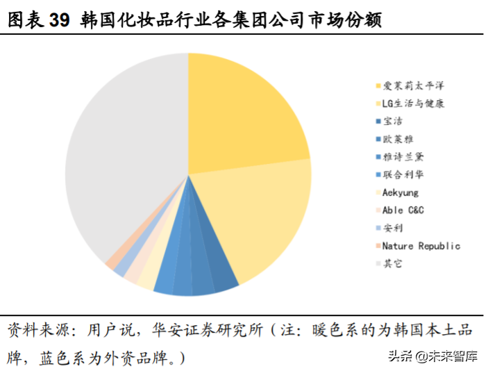 化妆品行业深度研究与投资策略：重点配置品牌端和渠道端
