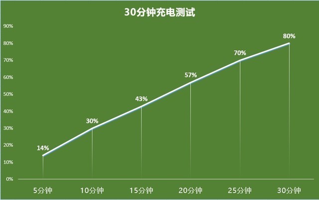 升级的不止颜值 荣耀60 Pro全面评测