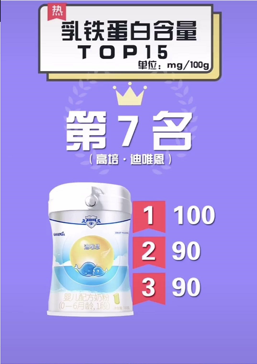 婴幼儿奶粉乳铁蛋白含量排行榜【TOP15位】