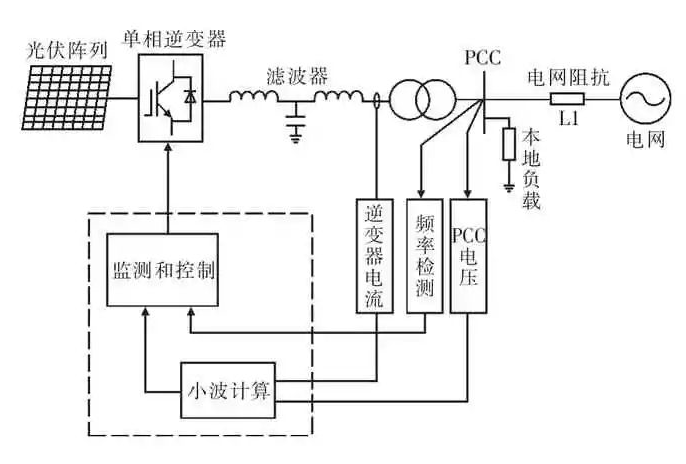基于离散小波变换的分布式光伏孤岛检测方法