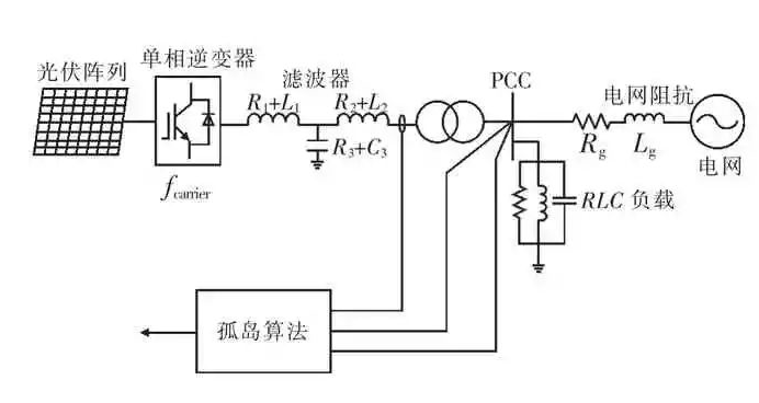 基于离散小波变换的分布式光伏孤岛检测方法