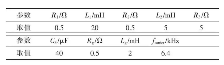 基于离散小波变换的分布式光伏孤岛检测方法