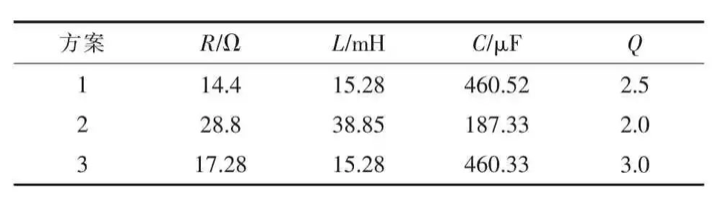 基于离散小波变换的分布式光伏孤岛检测方法