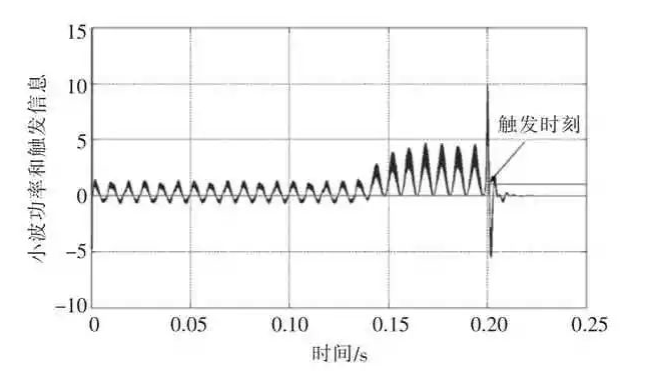 基于离散小波变换的分布式光伏孤岛检测方法